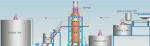 250KW Iron Ore Ultrafine Powder Wet Grinding Mill 100T/H Max