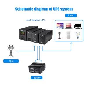 720W Mini Ups Power Supply 1250VA UPS Device For Computer / Router