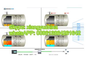 China GUIHE Petrol station fuel tank level controller system factory