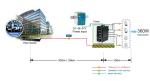 Industrial 4-Port 10/100/1000T 802.3bt 90W PoE + 1-Port 10/100/1000T + 2-Port
