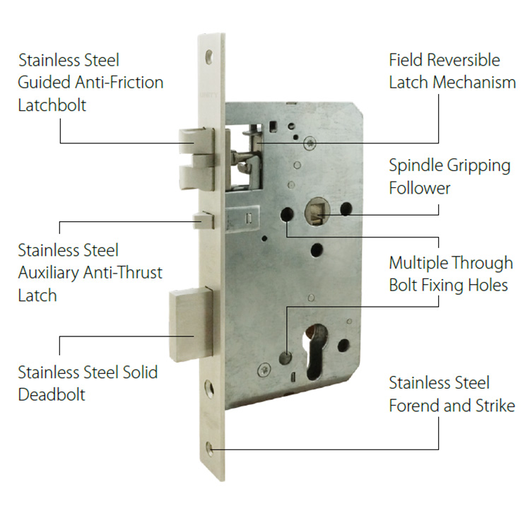 ANSI Grade 1 door mortise lock body - structure