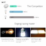 RV LED Ceiling Dome Light HugeAuto 12V 9W Downlight for Campervan Caravan