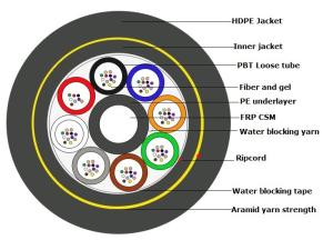China Self Supporting 96 Cores 150M Span ADSS Aerial Fiber Optic Cable factory