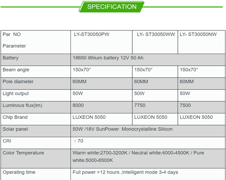 IP66 50W LED Solar Street Light High Energy Transfer Rate 23%