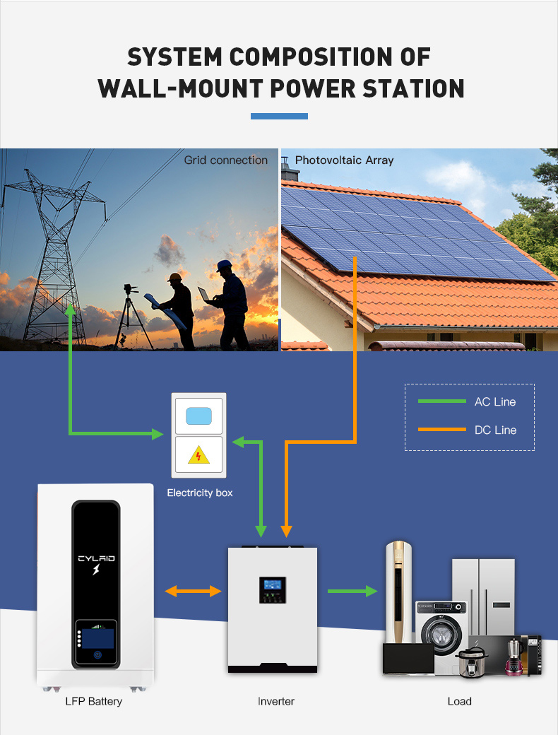 Long Lasting 25C Cylaid 51.2v 100ah Solar Home Battery Off Grid Connection