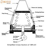 UV-A Mathine Climatic Chamber Manufacturer VG95218-2 UV Aging Test Chamber