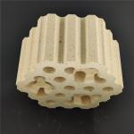 Industrial Furnace Silica Brick With 94% SiO2 Content