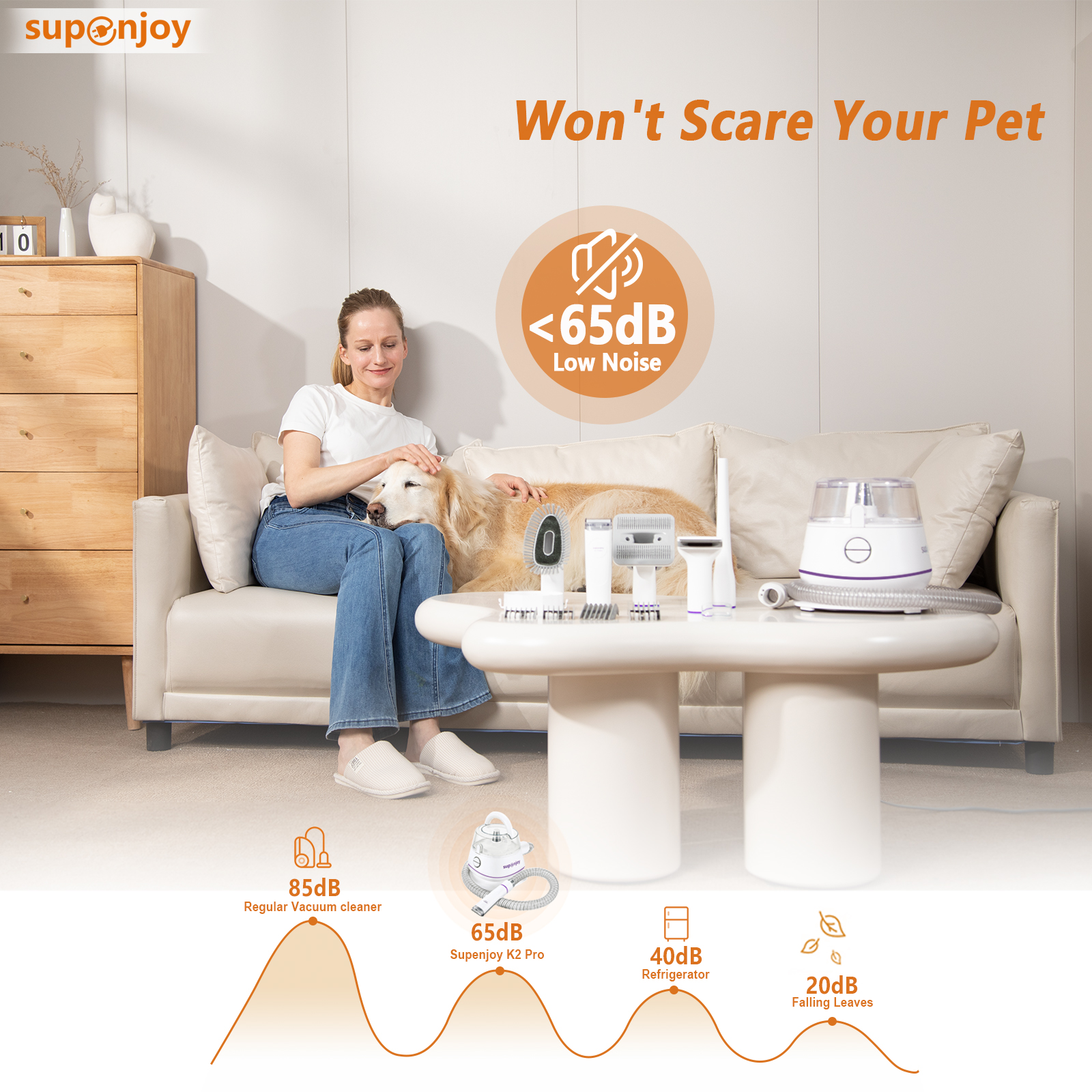 Pet Grooming Kit Vacuum Cleaner 5 in 1 P2 Pro Low Noise Pet Hair Remover Kit Dog Cat