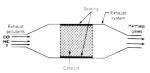 Three Way Honeycomb Rare Earth Catalyst For Waste Gas Purification