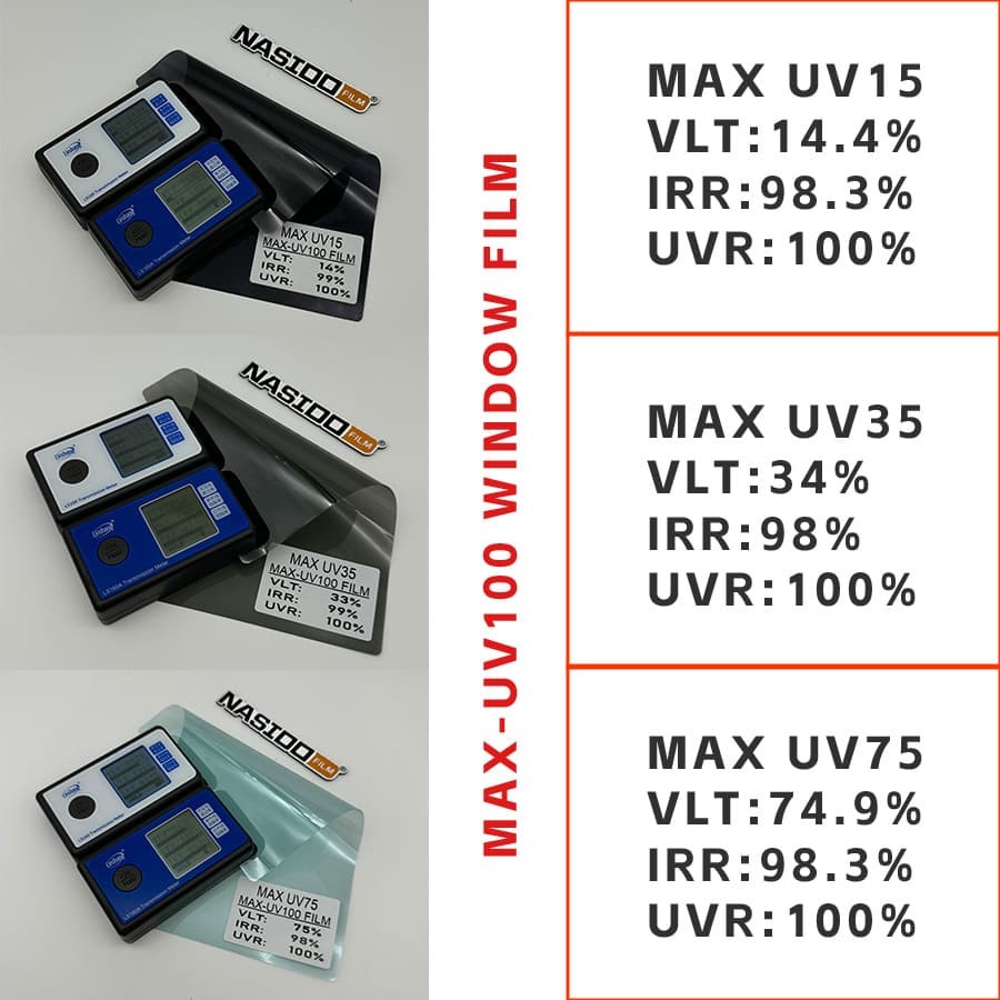 NASIDO MAX UV35 Nano Ceramic Film Window Protection Anti Scratch Anti-Yellowing