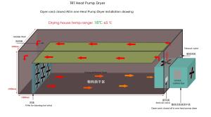China heating and cooling Heat pump dryer from 20KW to 100KW factory