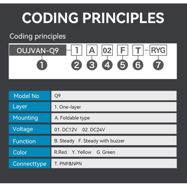 Single Layer Machine Tower Lamp Three Color Led Tower Light With No Dimmer Support