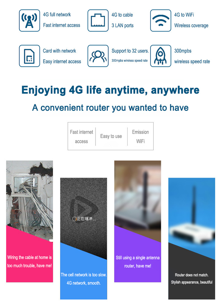 WS100W 4g Router With Sim Card MTK7620N Main Frequency 580MHz