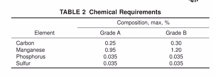 ASTM A135 Welded Steel Tube , Electric Resistance Welded Tube Round Shape