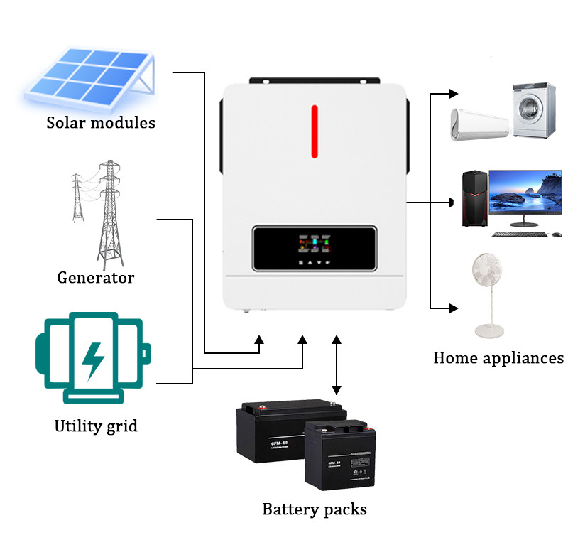 Off Grid Solar Energy Systems 6200KW Generator Home Most Powerful 50Hz