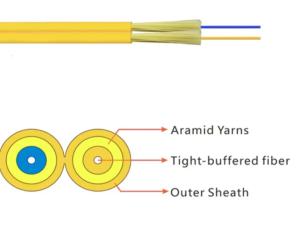 China China-Made Indoor Fiber Optic Cable with Flat Wire Material Shape factory
