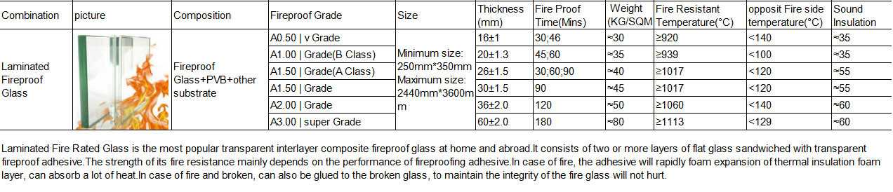 Monolithic Toughened Glass , Fire Resistant Tempered Glass 5mm 6mm 12mm 15mm