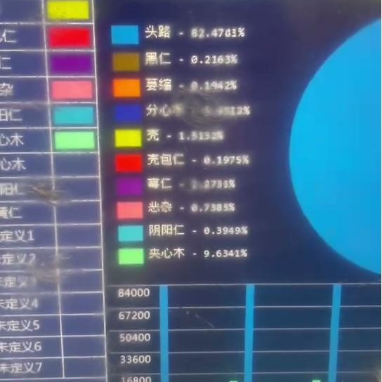 China Walnut Kernel Sorting Machine Intelligent Multi-Angle Imaging Modular Design Smart Self-Learning High-Efficiency on sale China Walnut Kernel Sorting Machine Intelligent Multi-Angle Imaging Modular Design Smart Self-Learning High-Efficiency on sale