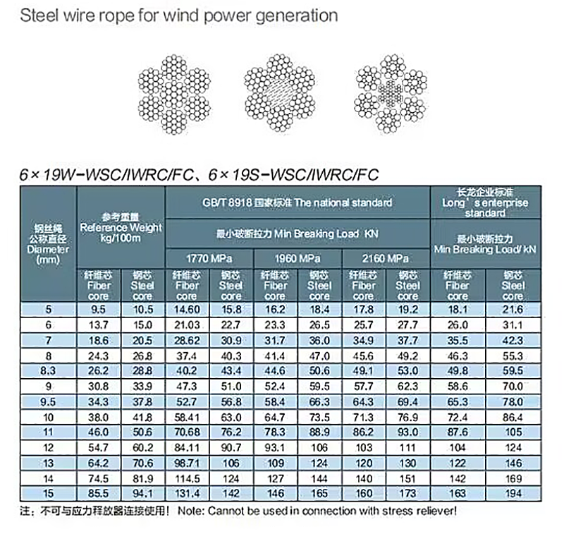 6x19W 6x19S-WSC/IWRC/FC Lifting Steel Cable Galvanized Multi Strand Steel Wire Rope for Conveyor Belt Non-Alloy
