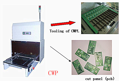 China Precision PCB Depaneling Machine,PCB Depanelizer,PCB Separator factory