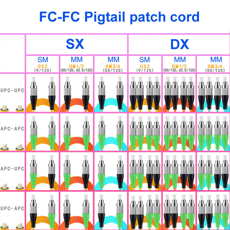 FC APC FC APC Fiber Optic Pigtail Cables Single Mode Dual Core OS2 Customizable