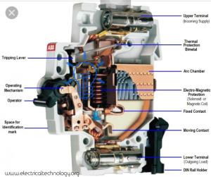 China safe and reliable miniature circuit breaker (MCB) upto 63 AMPS coils widely used in the modern society? factory