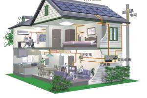 China 10KW Monocrystalline On Grid Solar Power Station For Renewable Energy factory