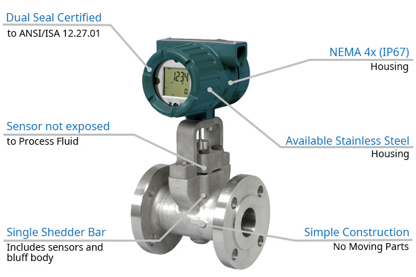 digitalYEWFLO Vortex Flow Meter - Durability