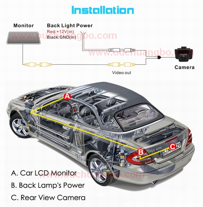 Ouchuangbo car rear view camera parking monitor backup camera for Benz S-class OCB-T6896
