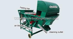 China Broken Corncob cleaning and Sieving Equipment factory