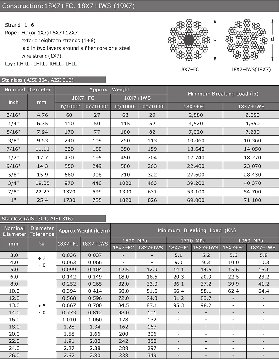 500fts 18X7 FC/IWS Galvanized Ungalvanized Stainless Steel Wire Rope for Construction