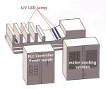 30W/Cm2 15000 Sheets/ Hour UV Curing Systems For Printing