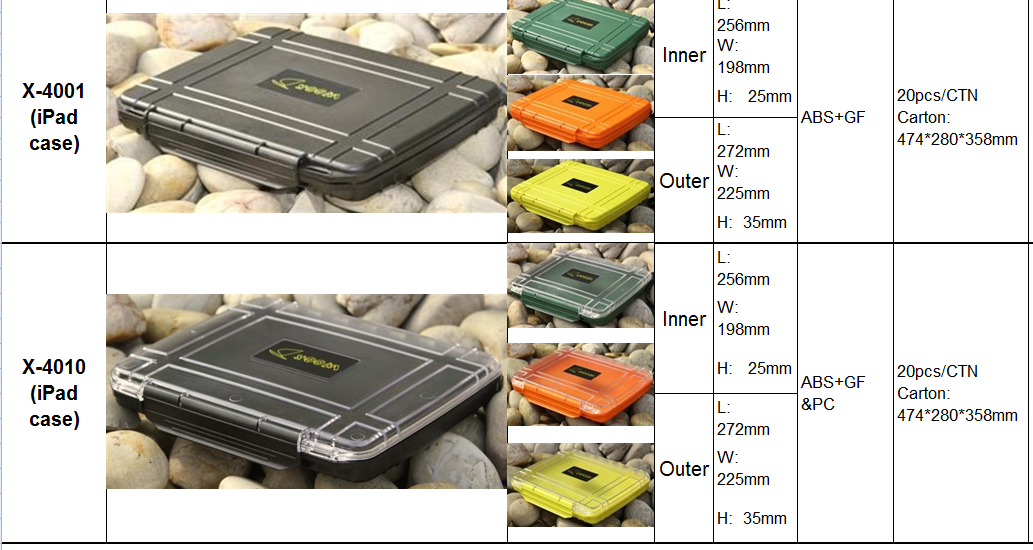 Multifunctional First Aid Emergency Waterproof Tool Crushproof Storage Box Wholesale Watertight Box Medical Plastic Box