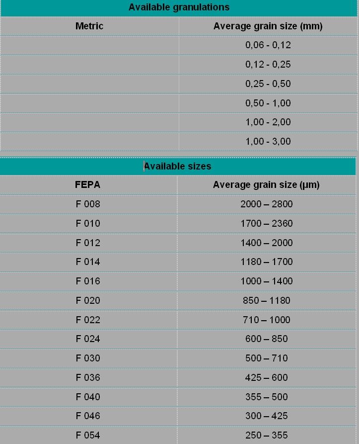 Industrial Grade Brown Fused Alumina F20 Powder Abrasives with Moh's Hardness 9.0