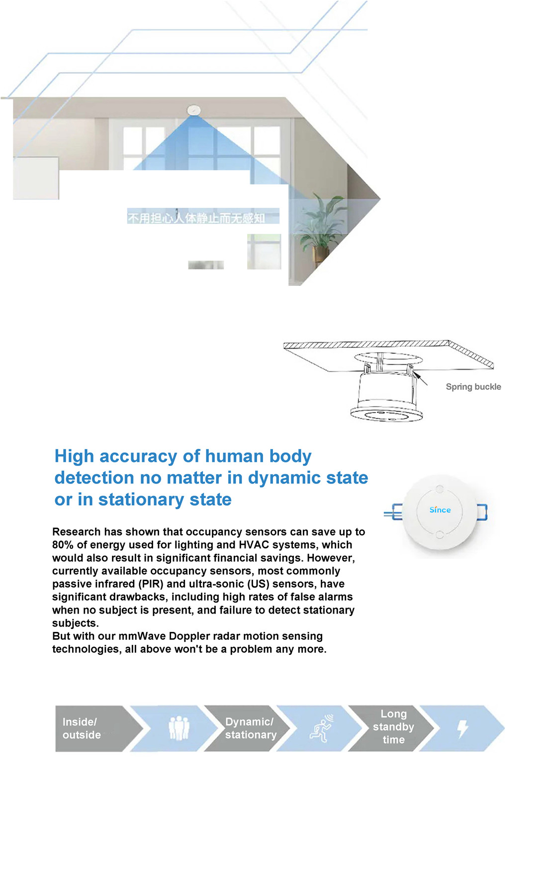 Human Presence Detector(SS-HU100)
