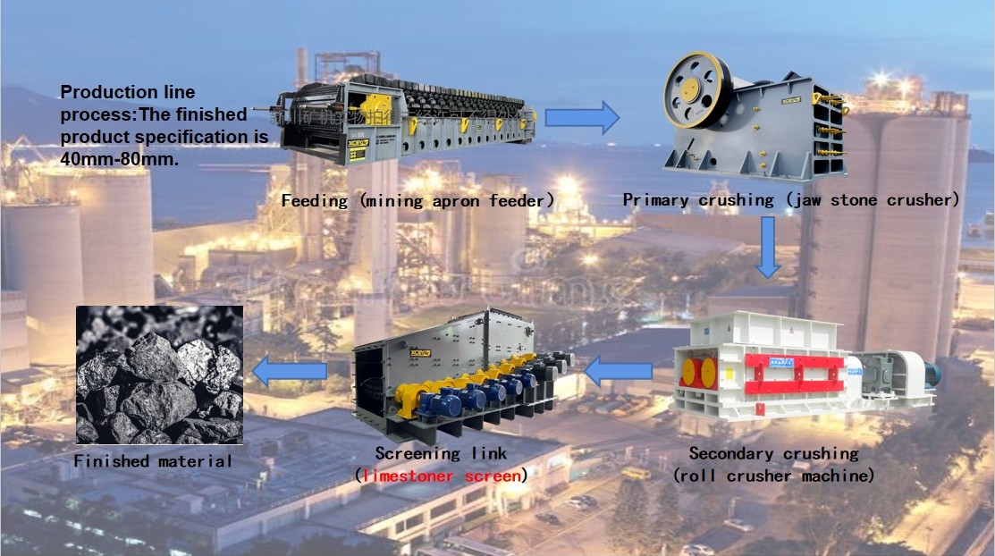 High Efficiency Roller Screening Machine With Capacity 896TPH Multiple Motors