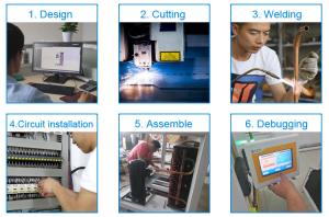 China Over Temperature Protection Temperature Humidity Test Chamber factory