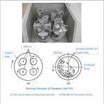 220v Laboratory Jar Rolling Mill Stainless Steel Roller Ball Mill