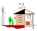 700-2400mhz Waterproof MIMO Router 4G Antenna Outdoor Booster with N Female