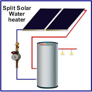 China Flat Plate Split Pressurized Solar Water Heater Stainless Steel Outer Tank factory