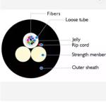 YTTX ASU Mini ADSS Armoured Fibre Optic Cable G652D