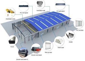 China Prefabricated Building H Section Steel Structure Workshop factory