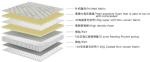White firm 5 zone home/hotel bed independent pocket spring mattress different