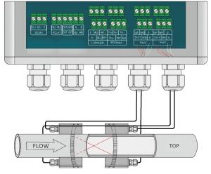 China MU801 Plus Dual Channel Clamp-on Ultrasonic Flowmeter factory