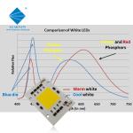 AC DOB COB LED CHIP 110V 220V 240V 50W 100W Full Spectrum For Plant Growing