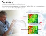 1 - 20000Hz Frequency Control 810nm LED Light Helmet For Parkinson Alzheimer