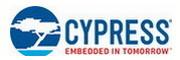 China CG7965AA Memory IC Chip factory