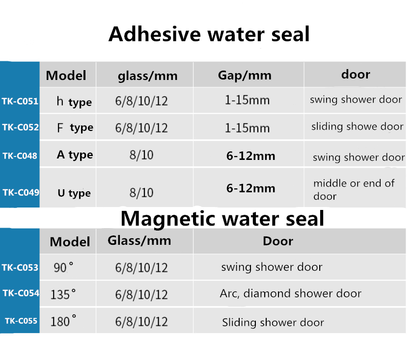 Shower Silicone Seal Strip for 120 Inch Glass Door Prevent Leaks and Stop Water Damage