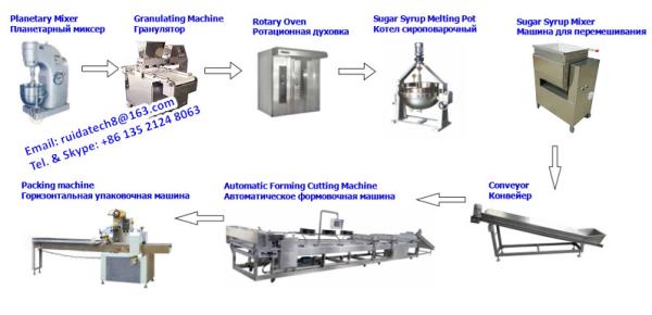Automatic Roasted Sachima (Kaofu tiao) Production Line, Kaofu Bars Snacks Food