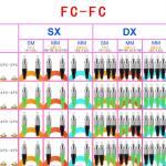 Outdoor Multimode Fiber Optic Cable , FC APC FC APC OM1 OM2 Fiber Patch Cord